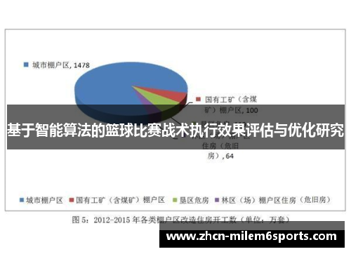 基于智能算法的篮球比赛战术执行效果评估与优化研究