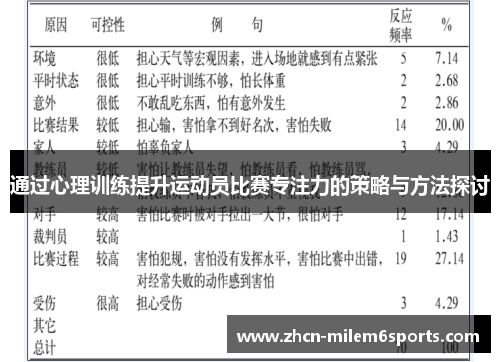 通过心理训练提升运动员比赛专注力的策略与方法探讨