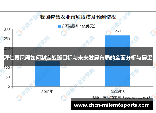 拜仁慕尼黑如何制定战略目标与未来发展布局的全面分析与展望