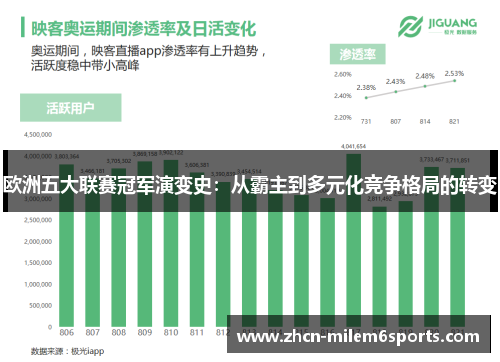 欧洲五大联赛冠军演变史：从霸主到多元化竞争格局的转变
