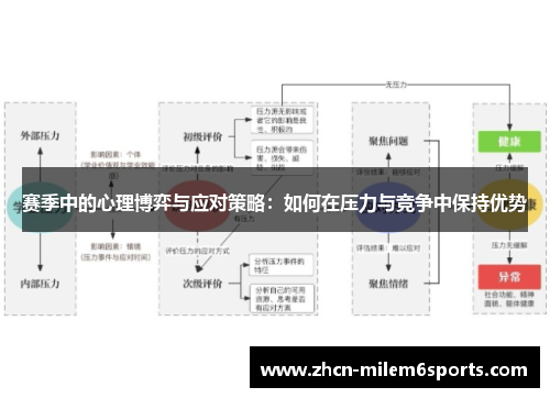 赛季中的心理博弈与应对策略：如何在压力与竞争中保持优势