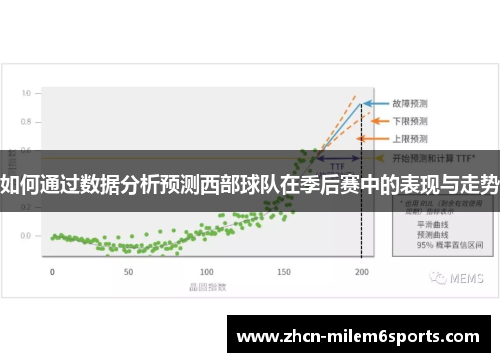 如何通过数据分析预测西部球队在季后赛中的表现与走势