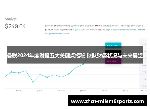 曼联2024年度财报五大关键点揭秘 球队财务状况与未来展望