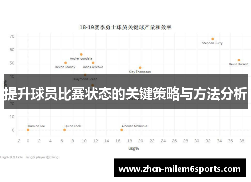 提升球员比赛状态的关键策略与方法分析