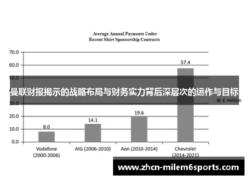 曼联财报揭示的战略布局与财务实力背后深层次的运作与目标