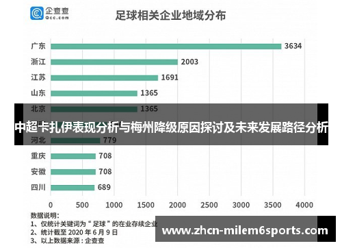 中超卡扎伊表现分析与梅州降级原因探讨及未来发展路径分析