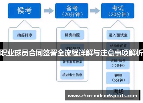 职业球员合同签署全流程详解与注意事项解析