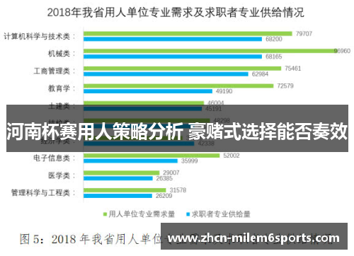 河南杯赛用人策略分析 豪赌式选择能否奏效