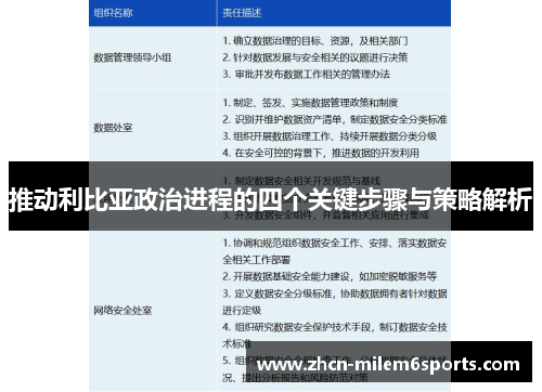 推动利比亚政治进程的四个关键步骤与策略解析