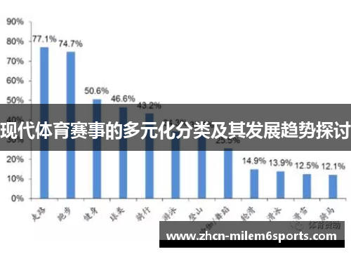 现代体育赛事的多元化分类及其发展趋势探讨