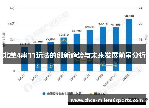 北单4串11玩法的创新趋势与未来发展前景分析