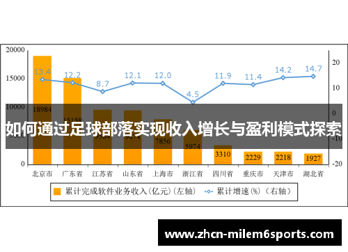 如何通过足球部落实现收入增长与盈利模式探索