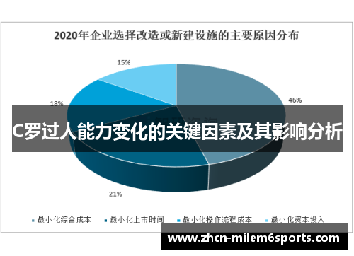 C罗过人能力变化的关键因素及其影响分析
