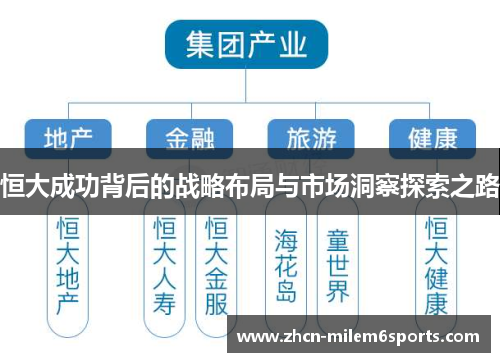 恒大成功背后的战略布局与市场洞察探索之路